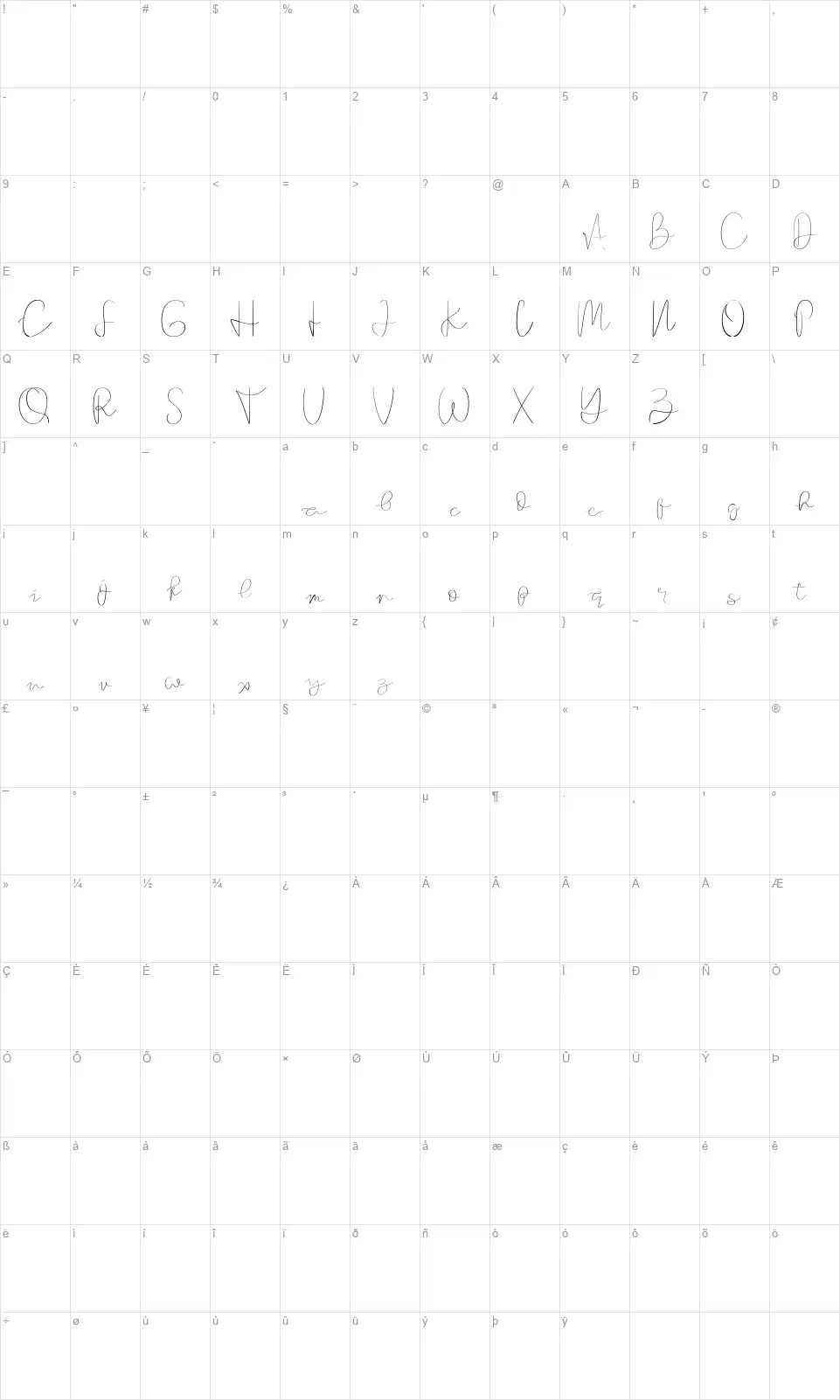 Founderfont character map