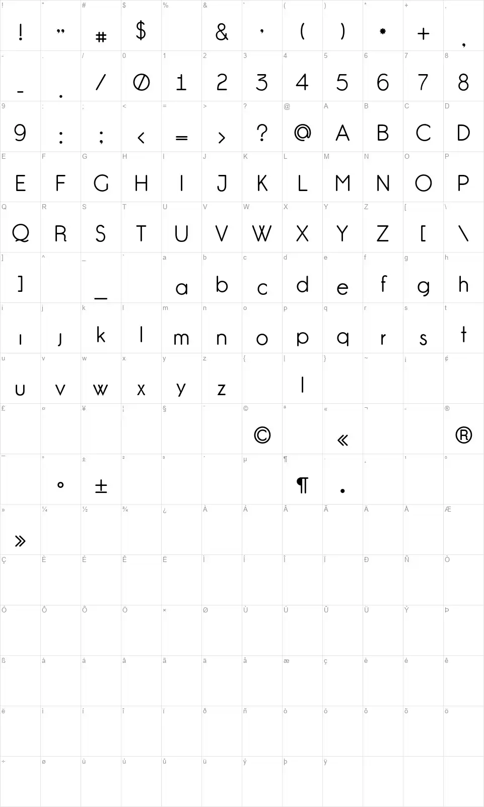 Gardens Cfont character map