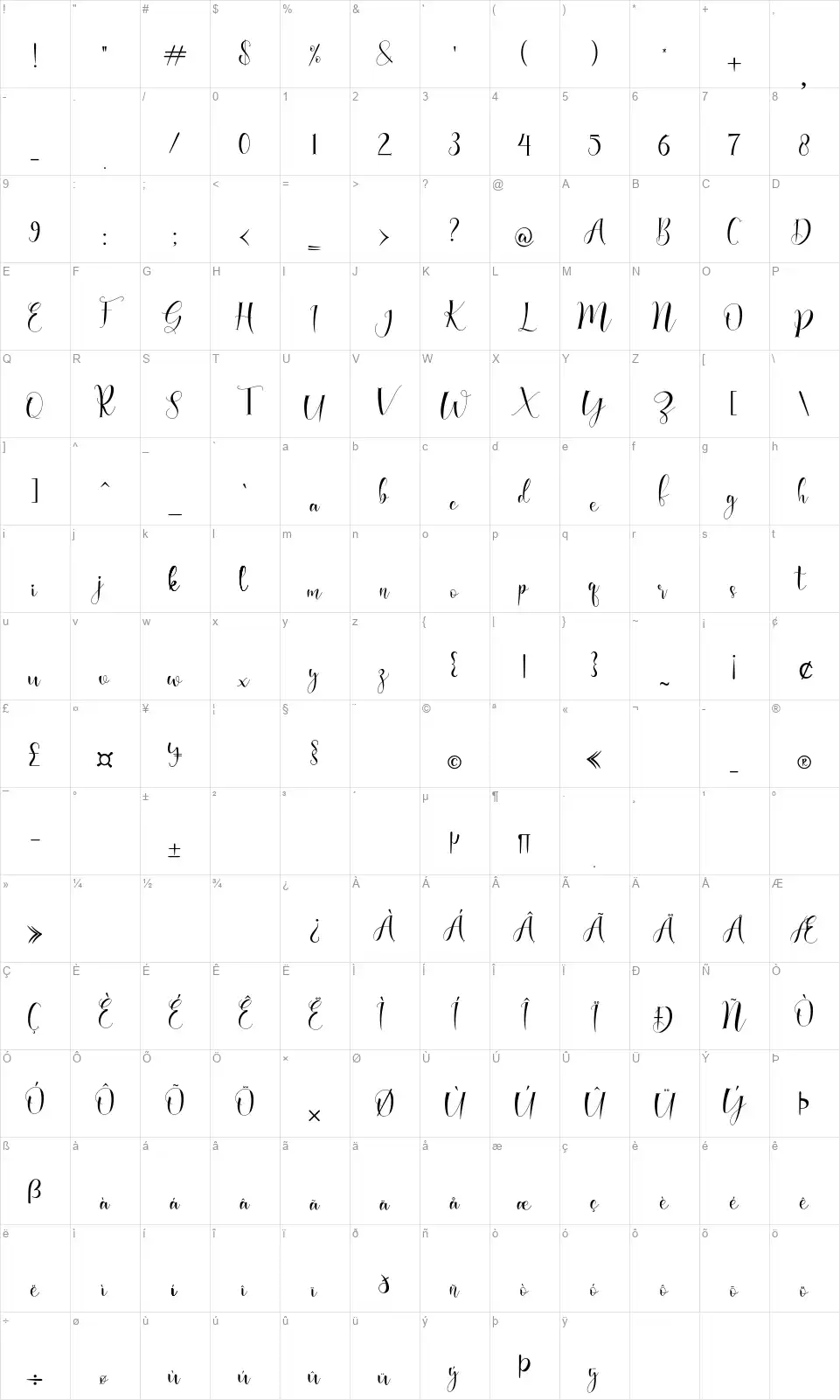Gealovafont character map