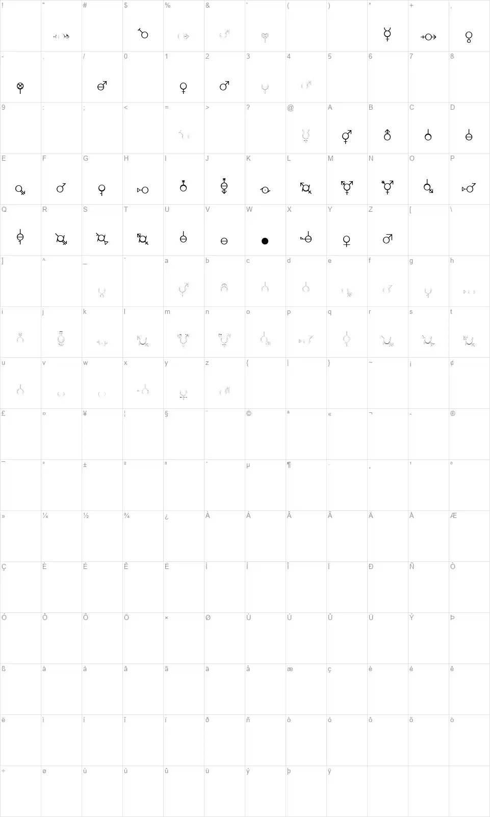 Gender Doramafont character map