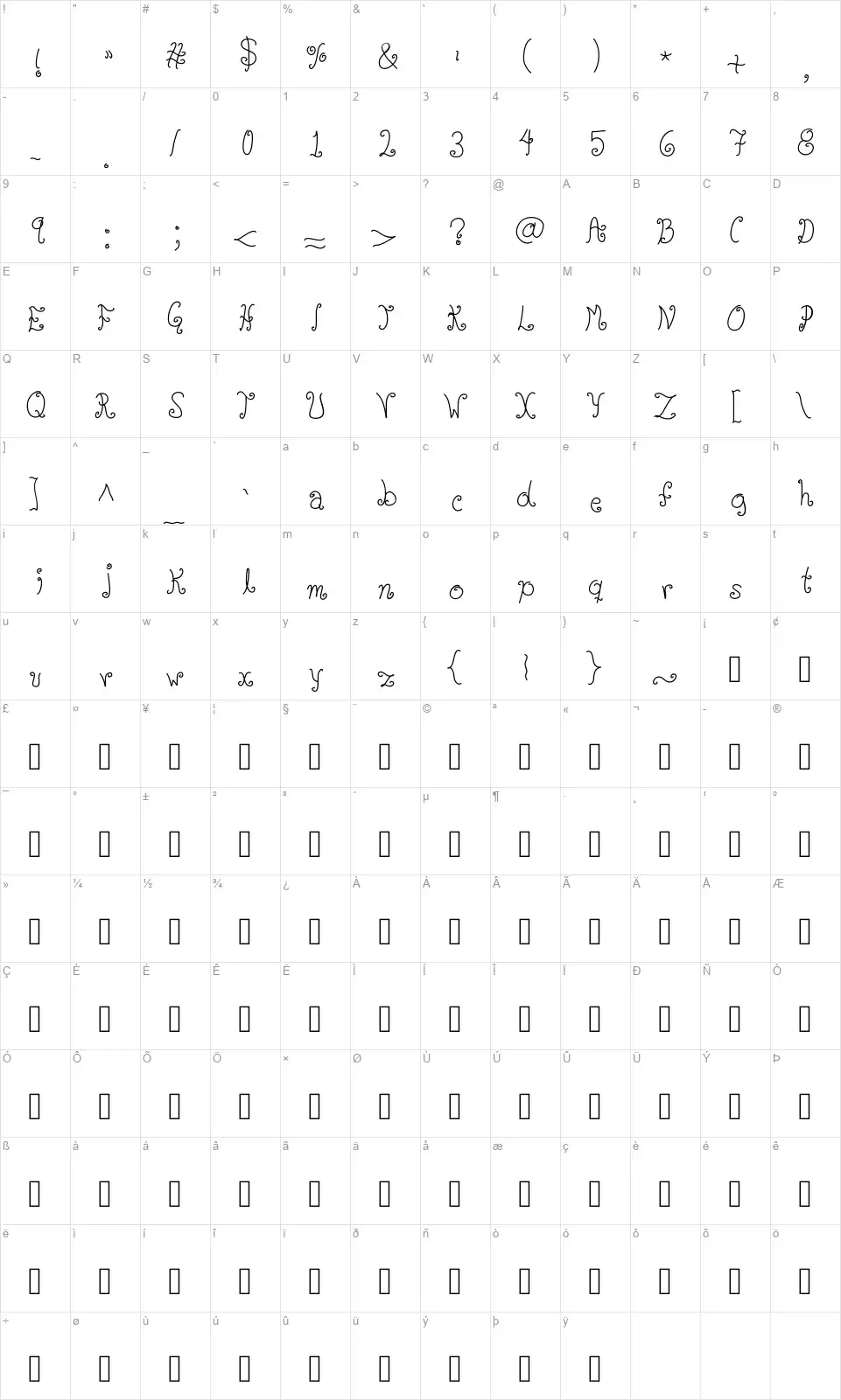 Glyphyfont character map