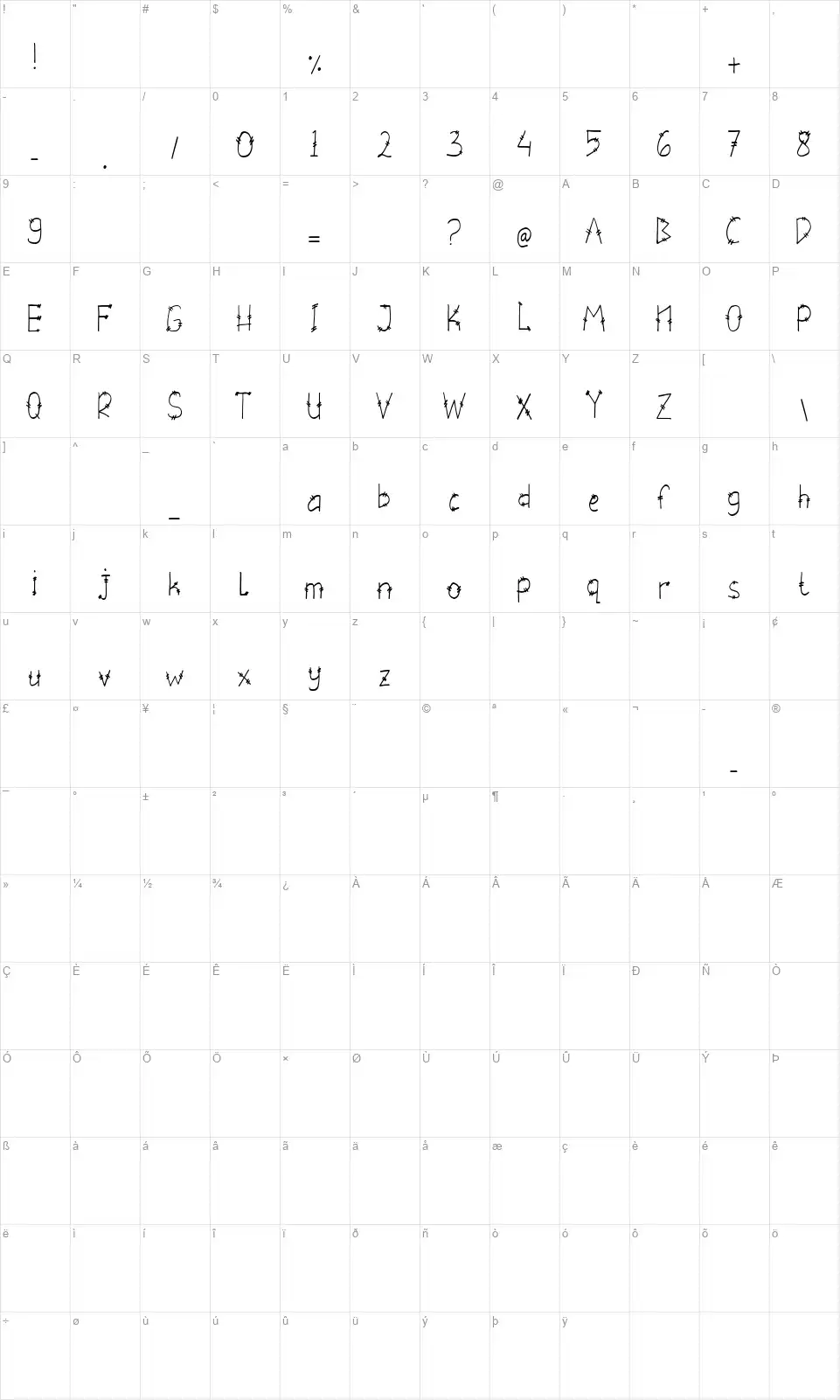 Gregorifont character map