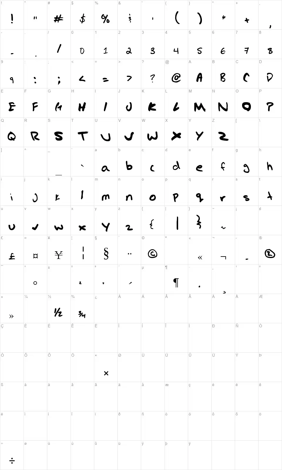 Gregs handfont character map