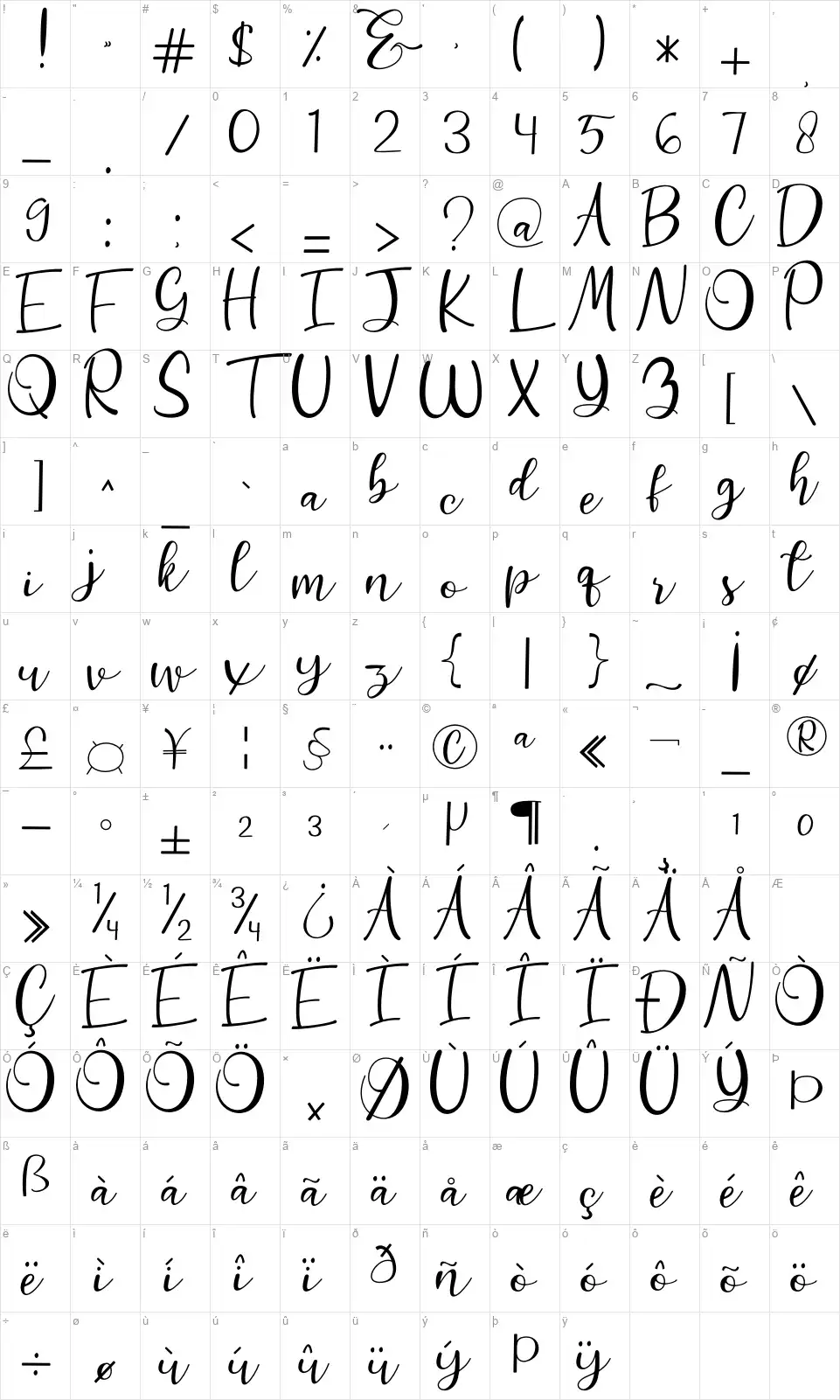 Guttenlyfont character map