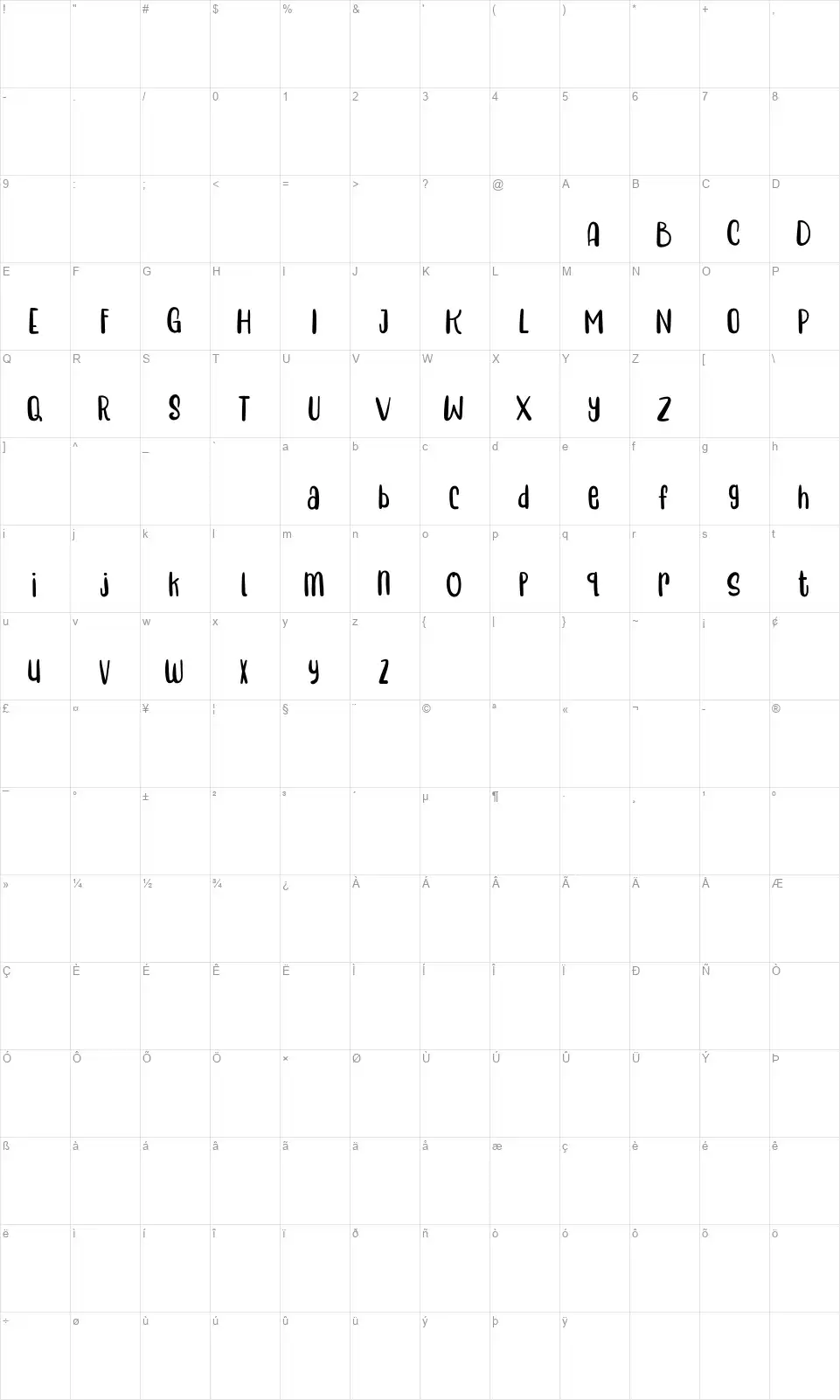 Harmoniafont character map