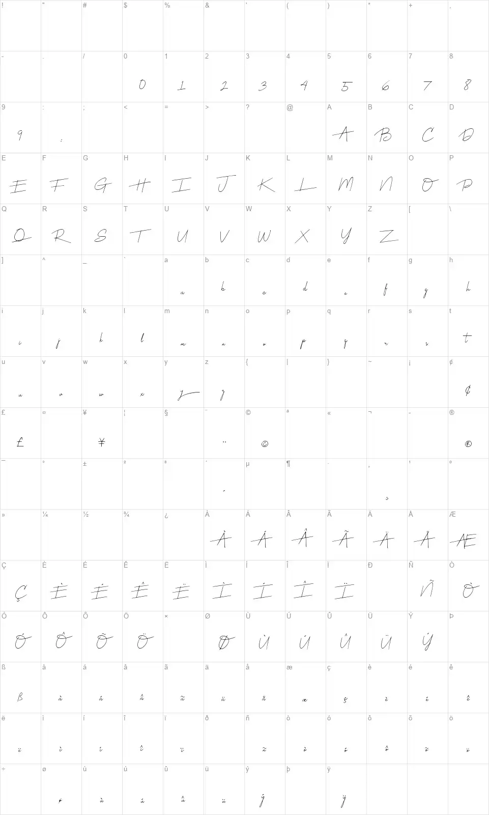 Harmonyfont character map