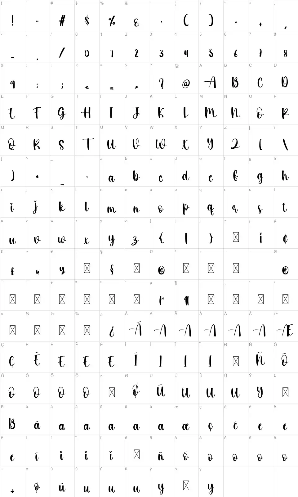 Hello Handmadefont character map