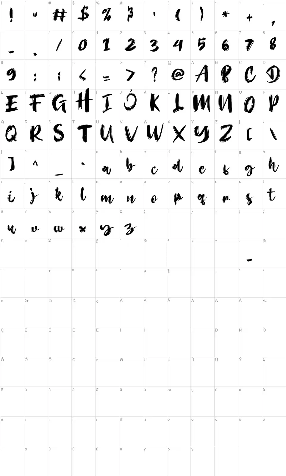 High Performancefont character map