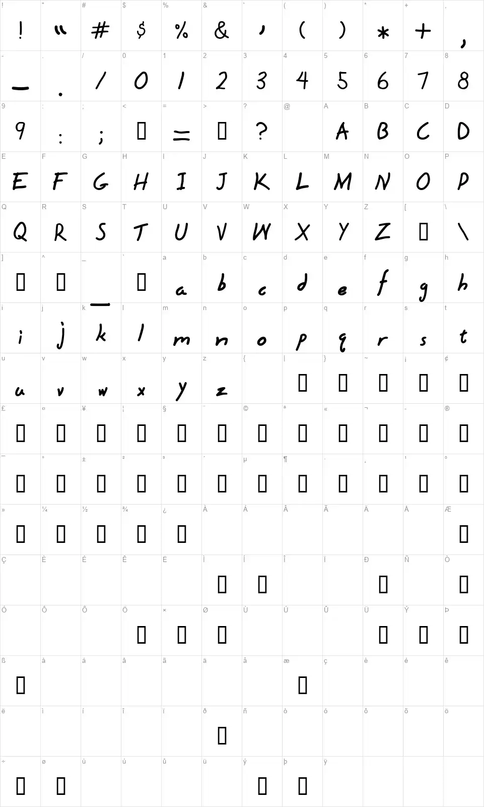 Hyenafont character map