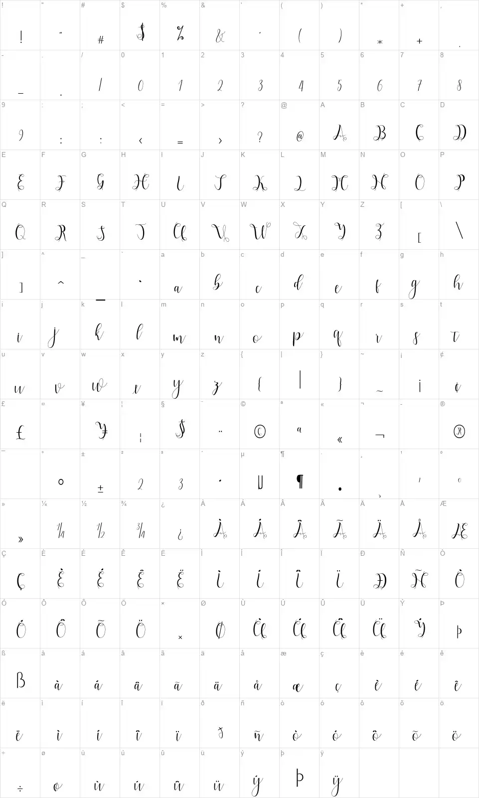 Hypatiafont character map