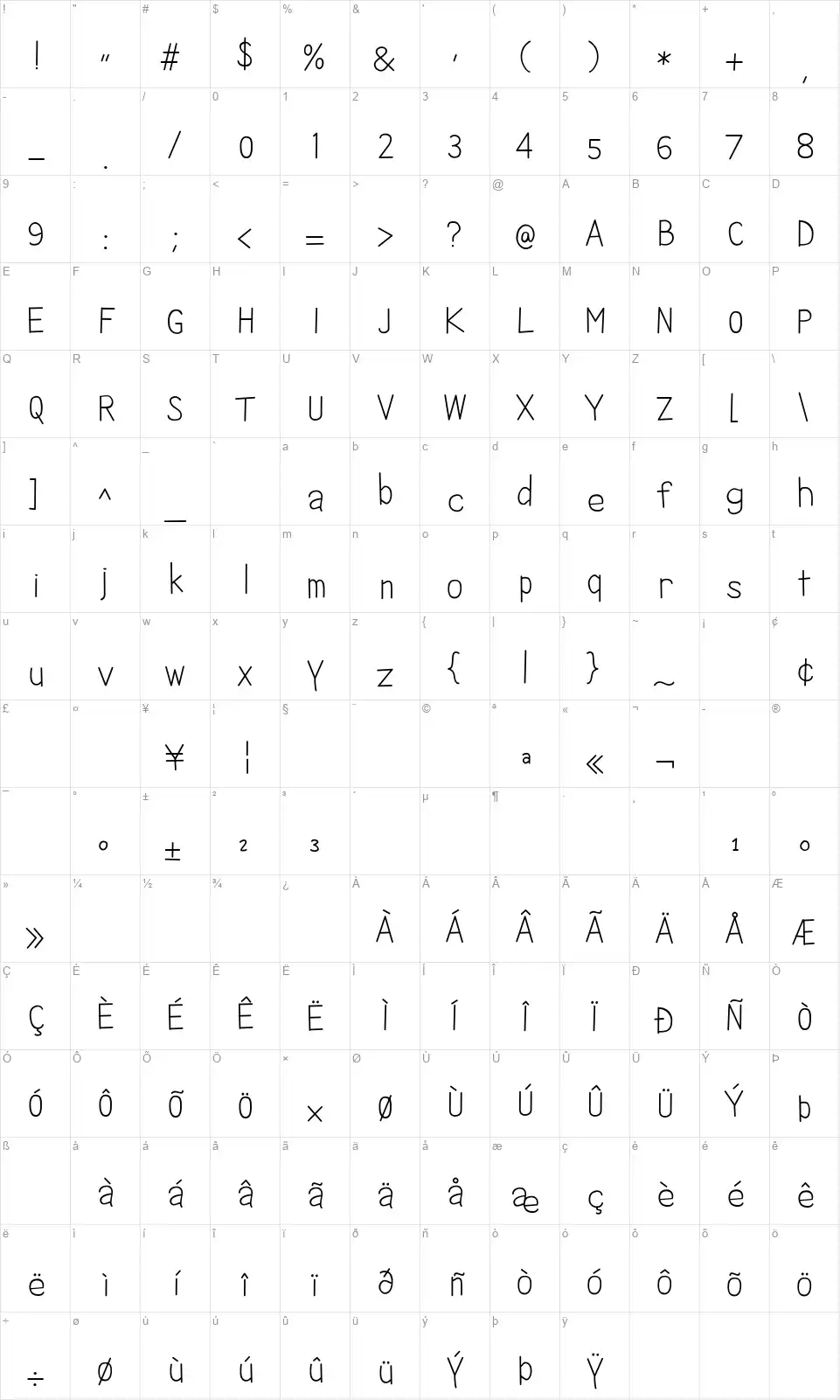 Ikan Besarfont character map