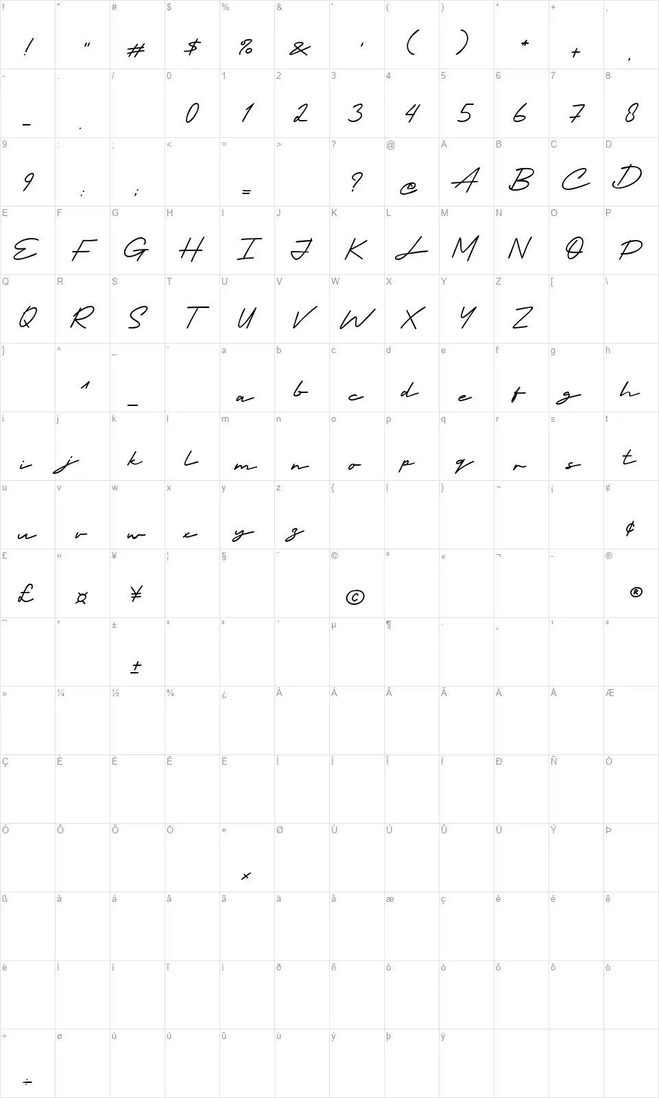Indosignfont character map