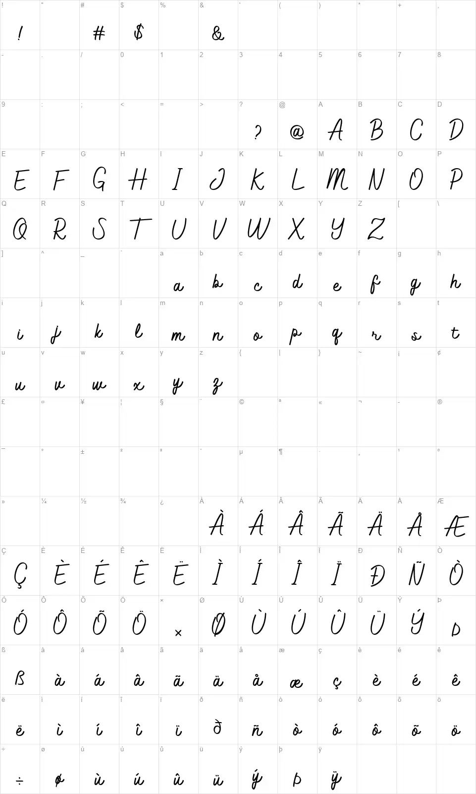 Jathafafont character map