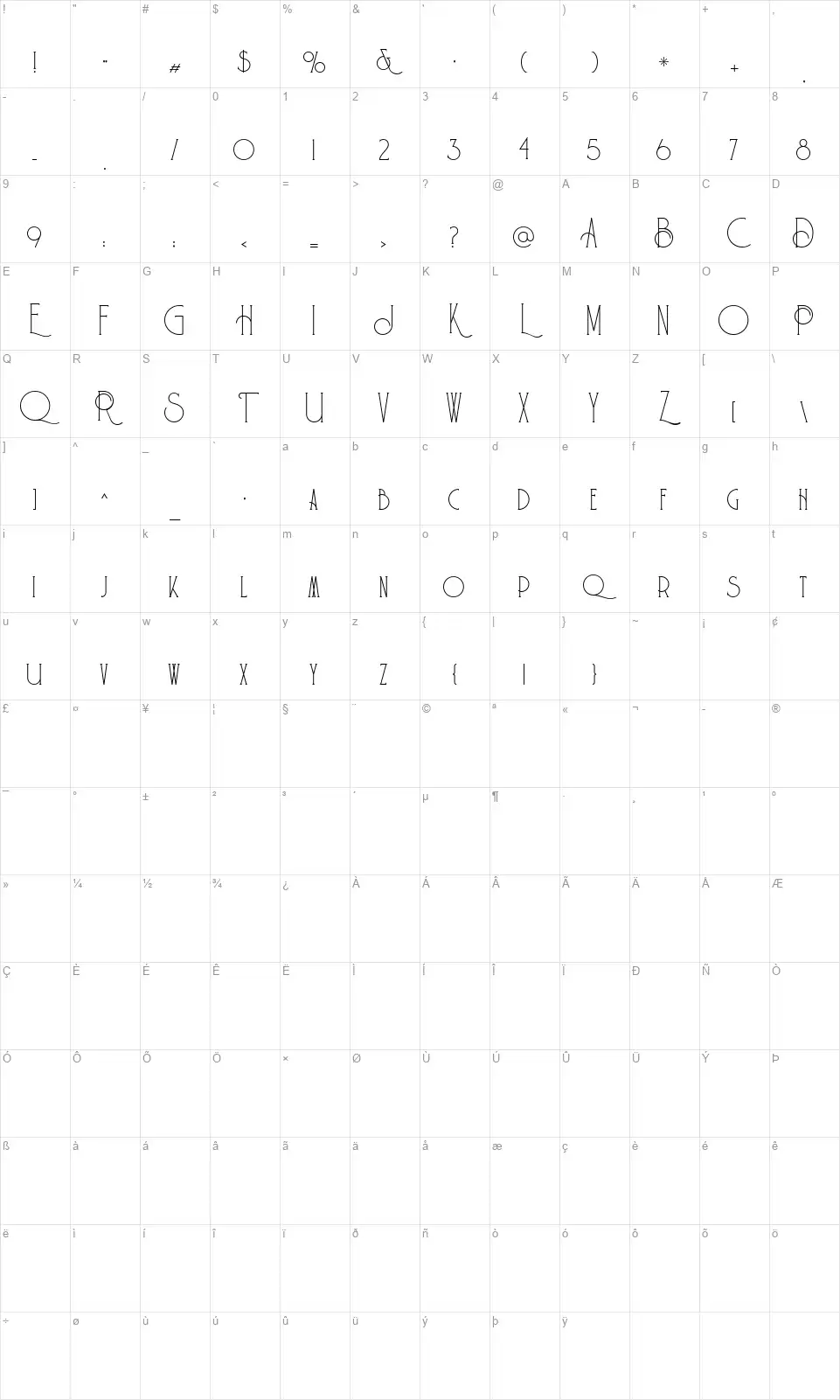 Jhoony Richmondfont character map