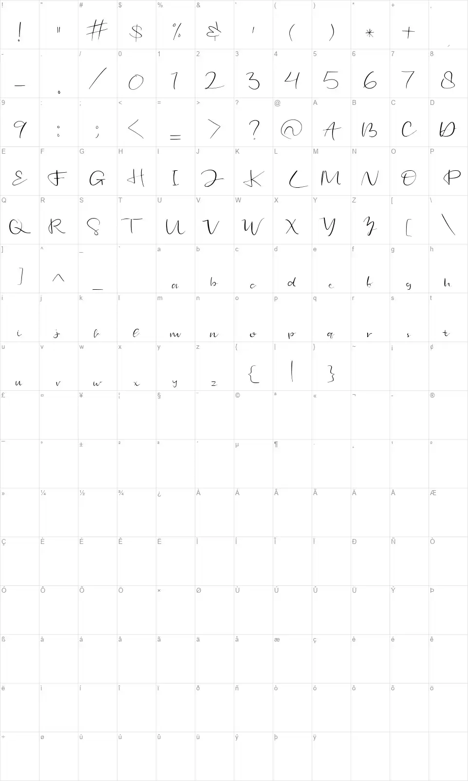 Joneslyfont character map