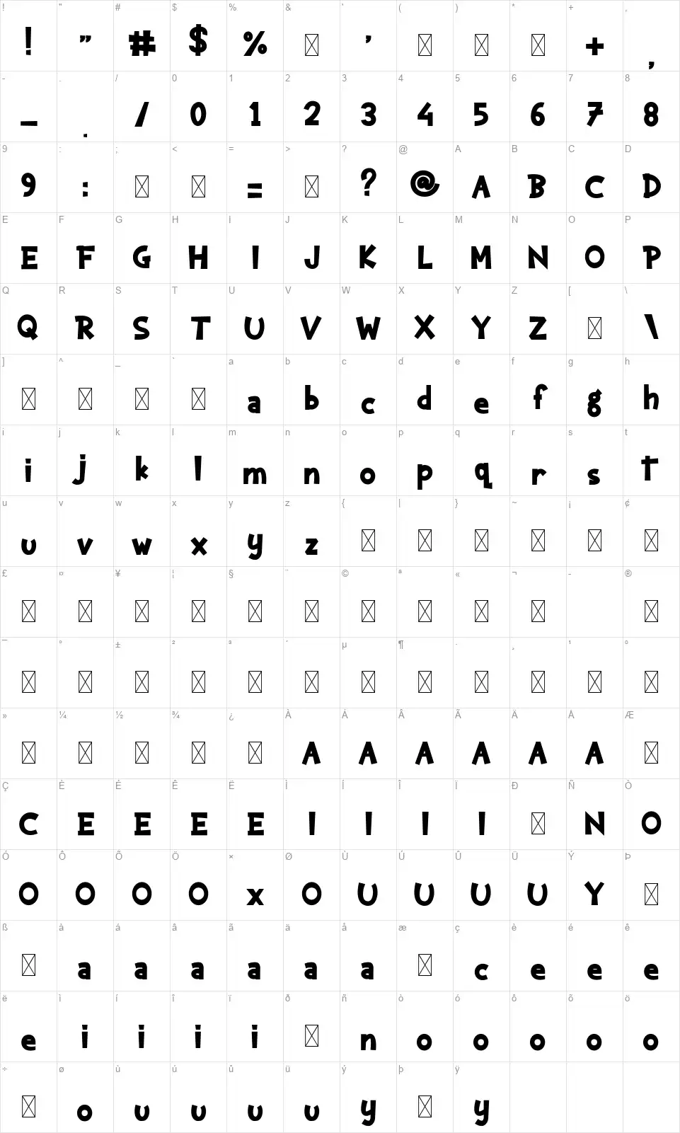 Kaharsafont character map