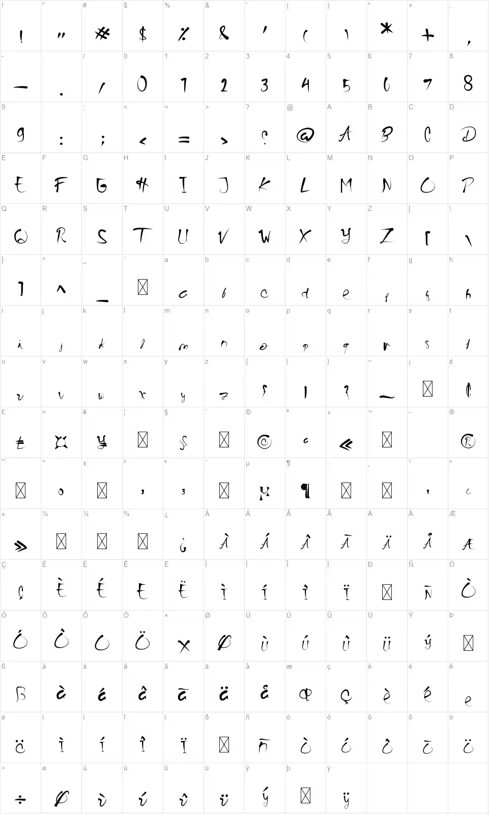 Kaidomarufont character map