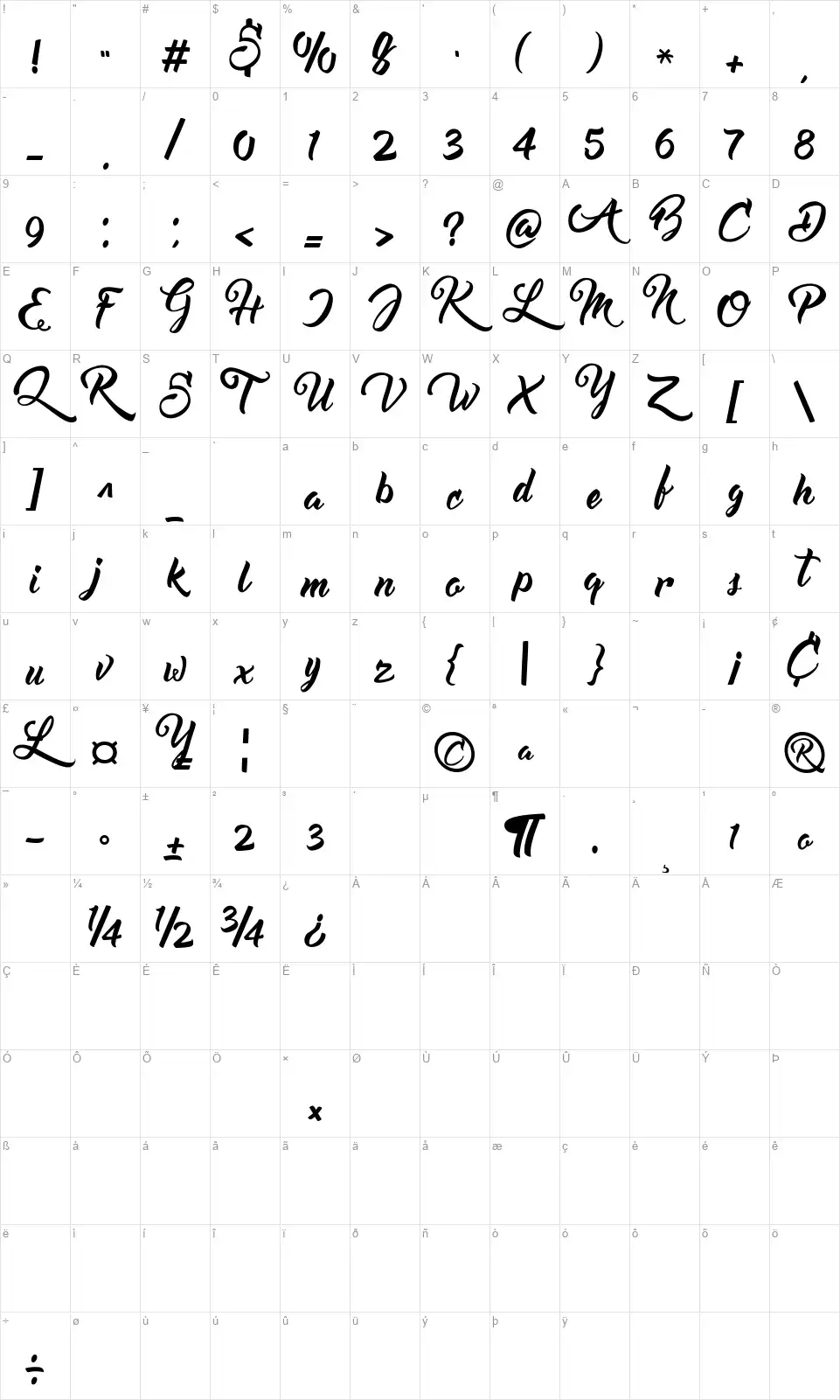 Kirannafont character map