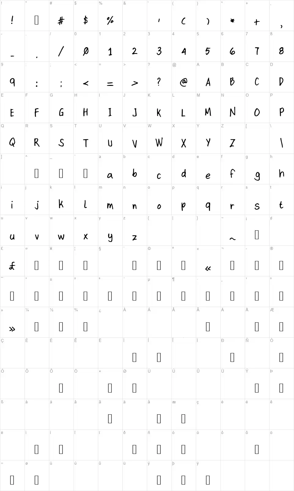 Kit Typefont character map