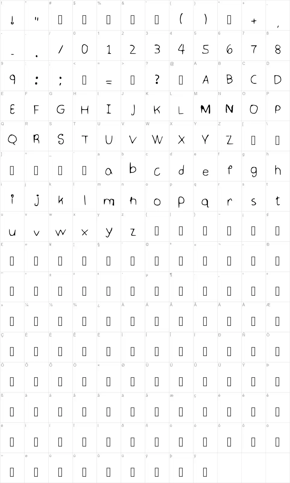 Kloverfont character map