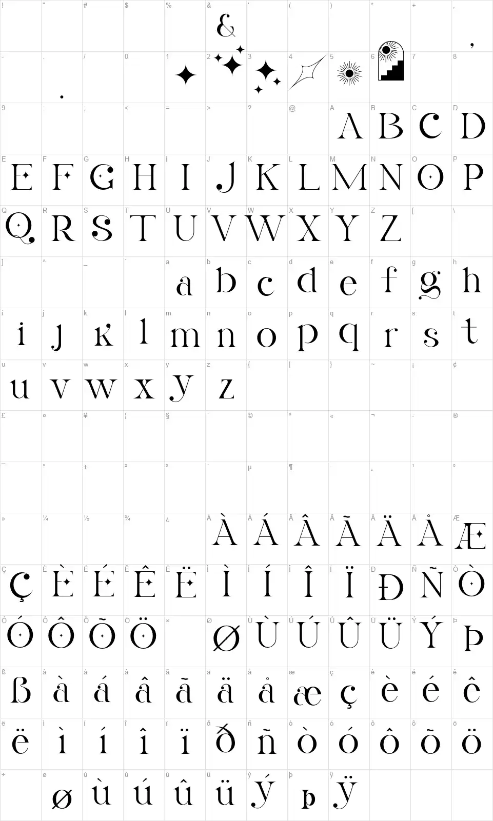 La Obrigefont character map