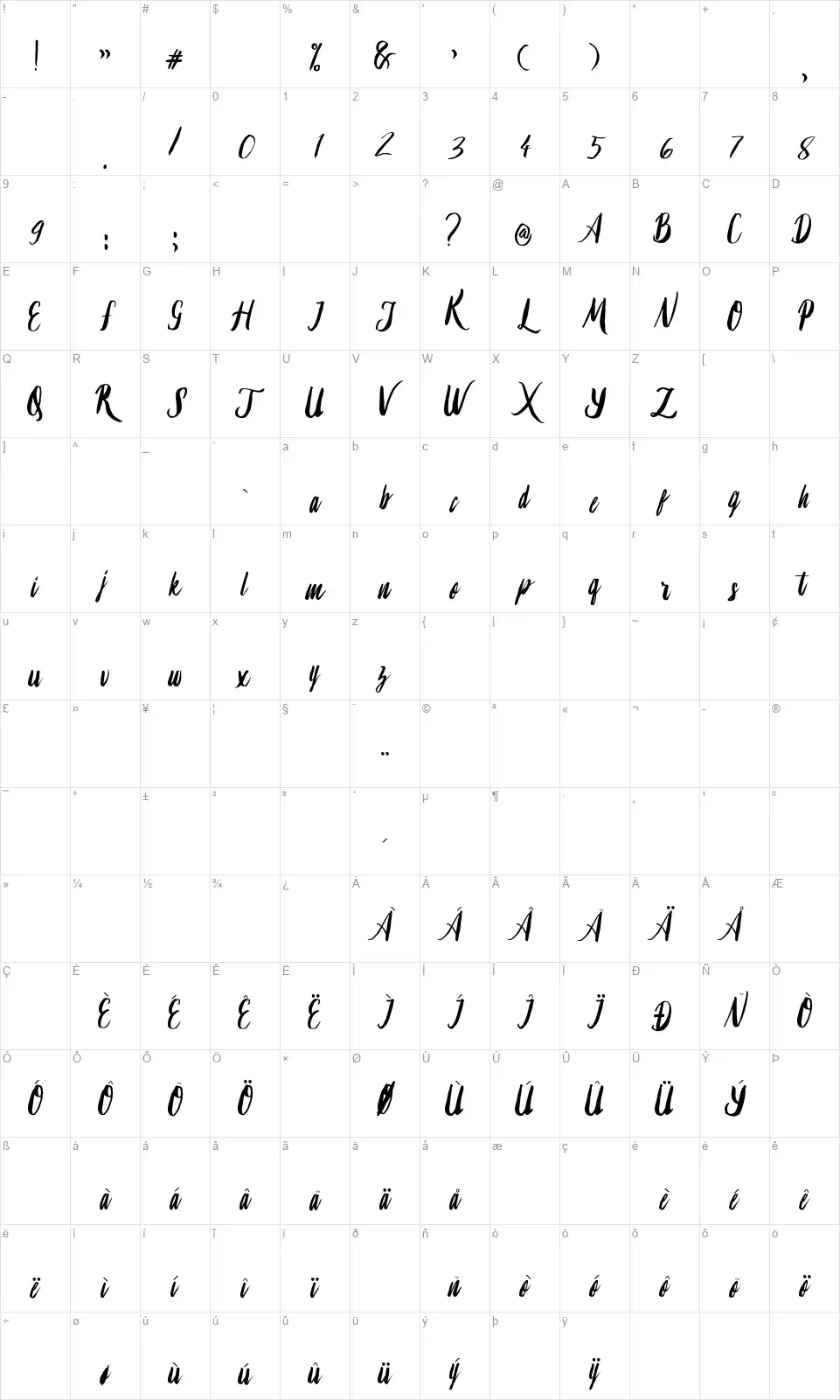 Lambarettafont character map