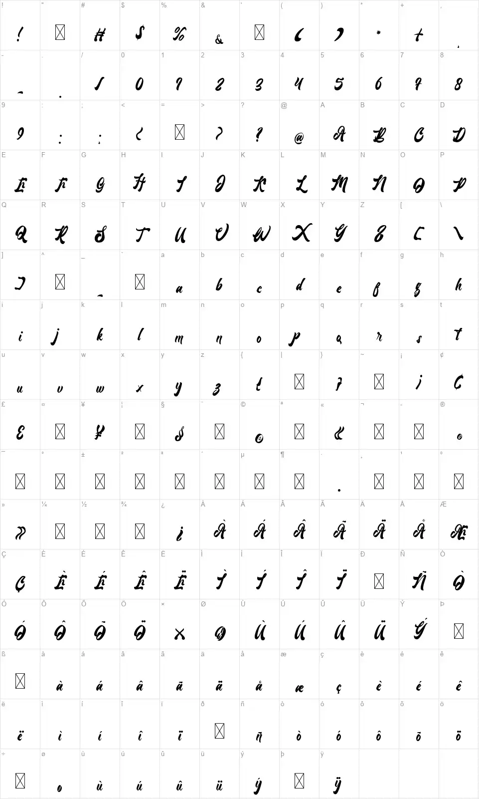 Lanteniafont character map