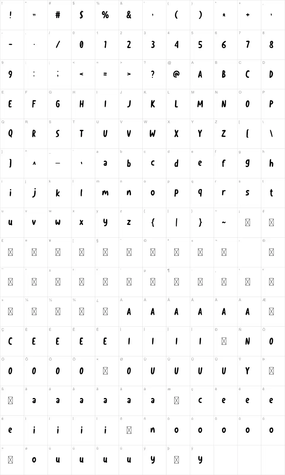 Linguafont character map