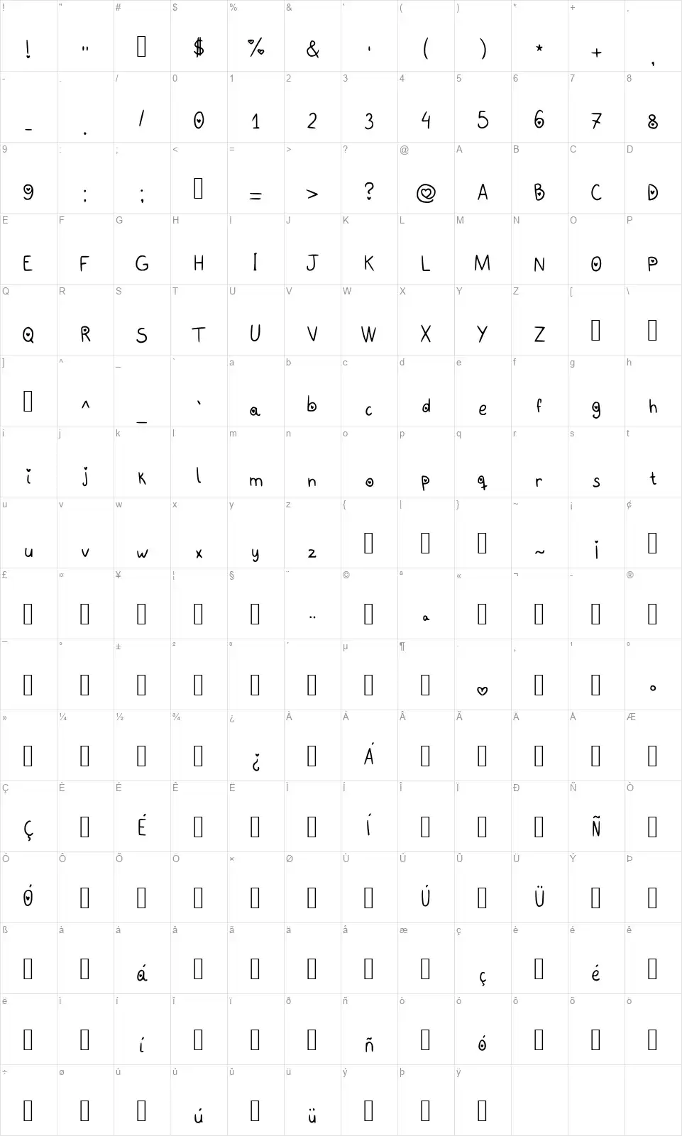loBefont character map