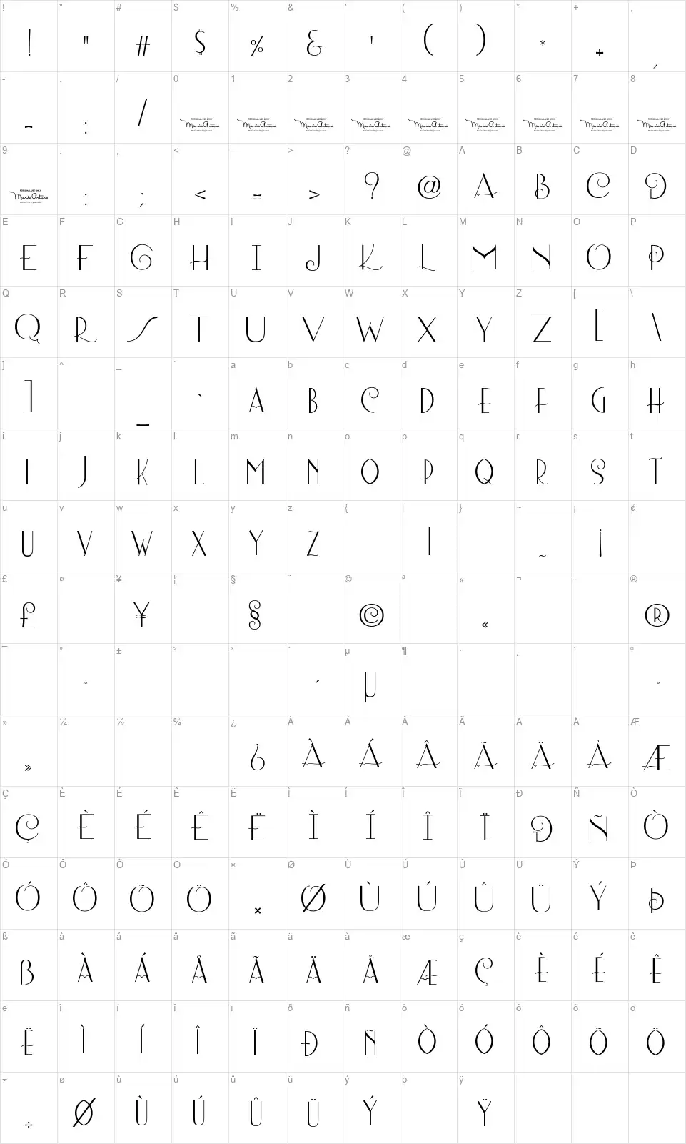Lombardfont character map
