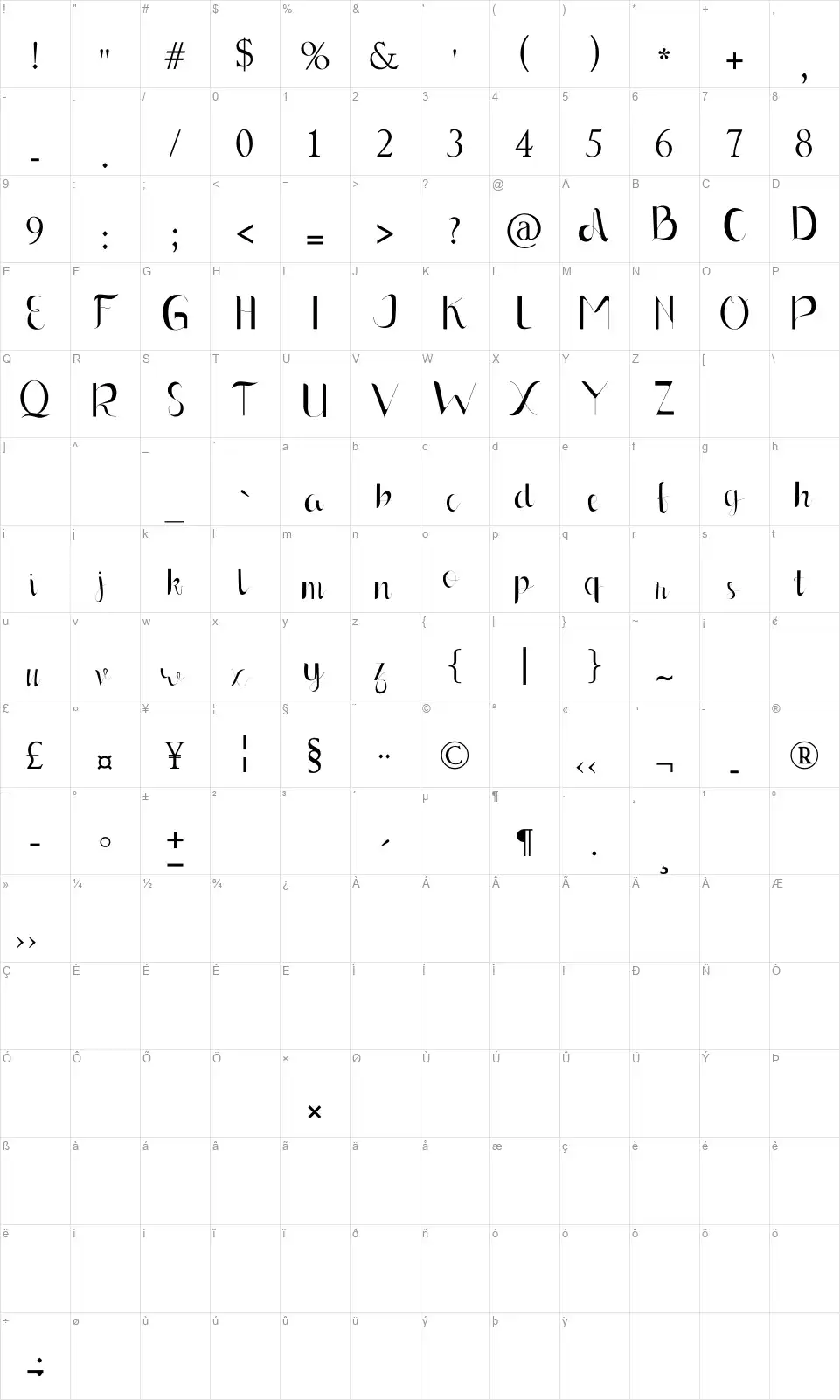 Luna Domesticfont character map
