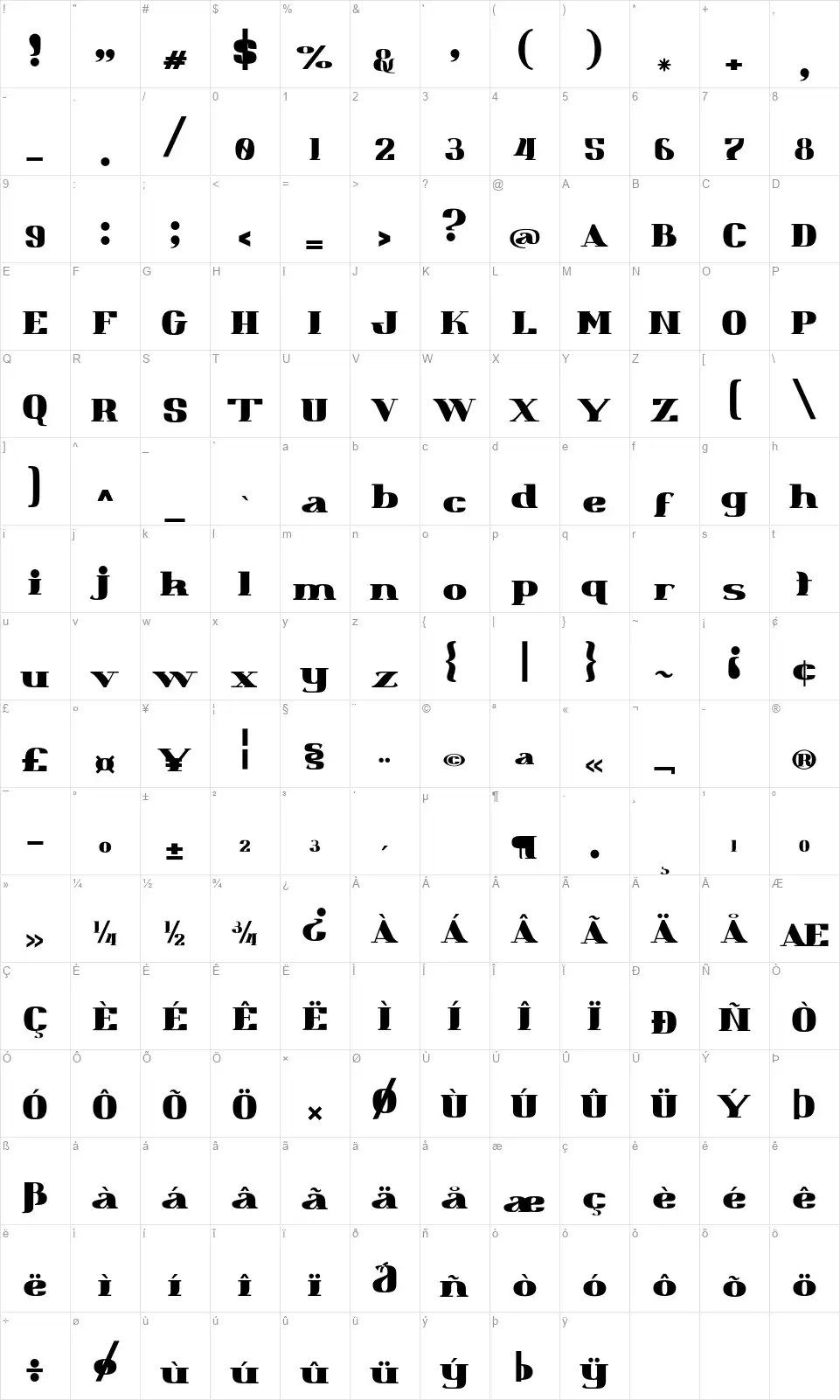Magento Blackfont character map