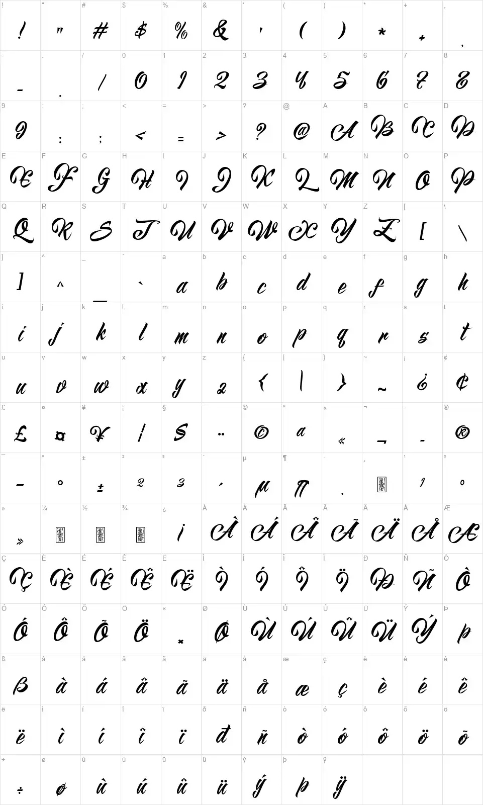 Magnitudofont character map
