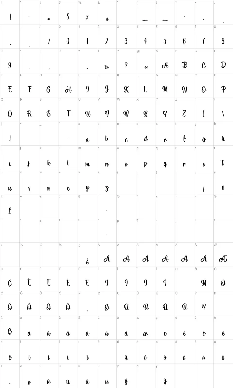 Make the Bestfont character map