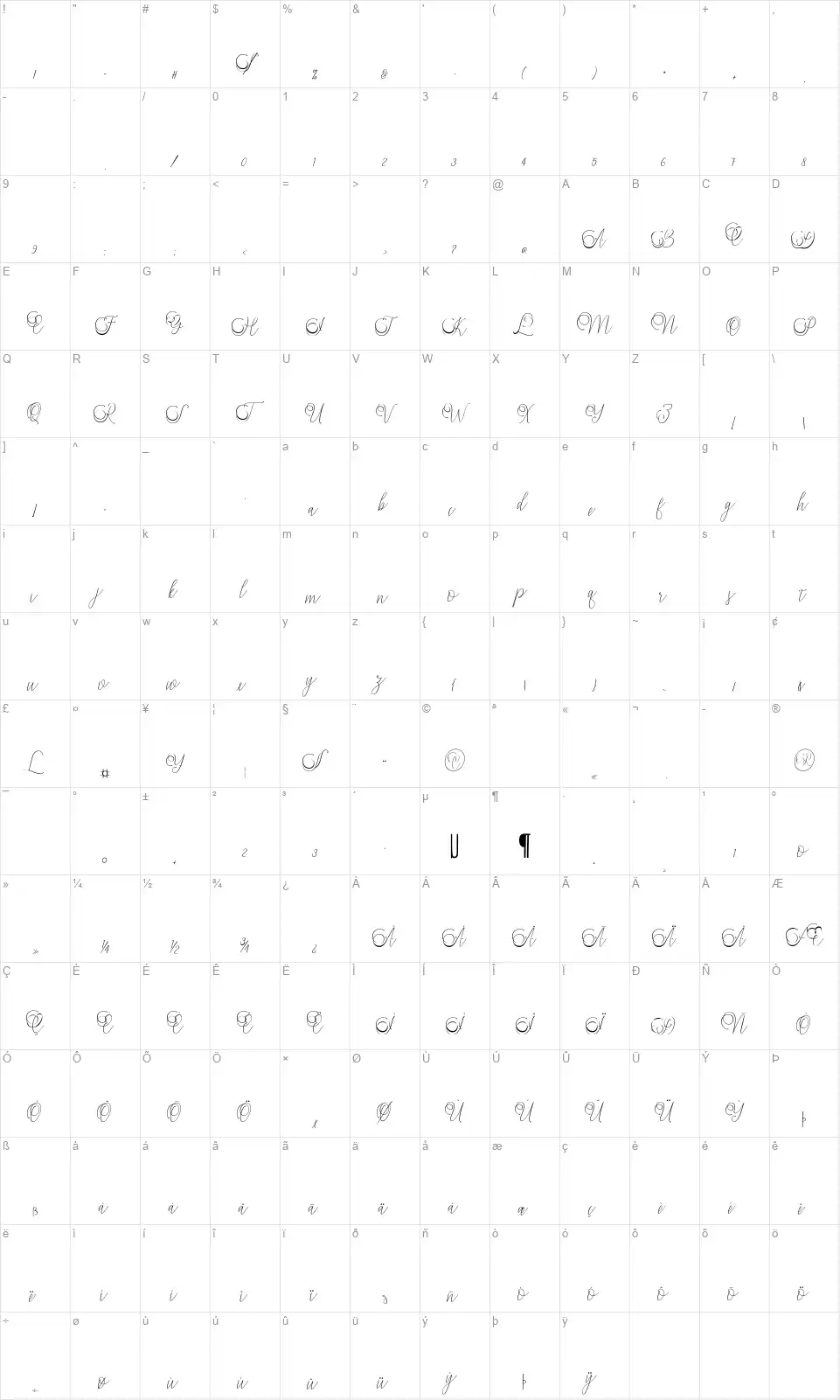 Mandailingfont character map