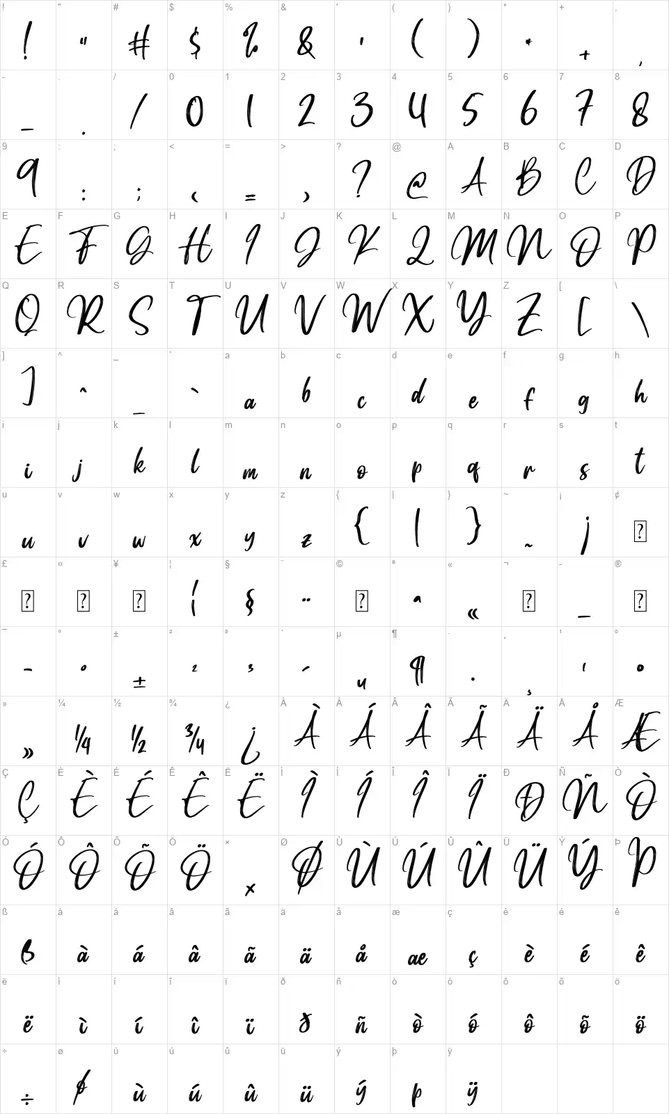 Manttildafont character map