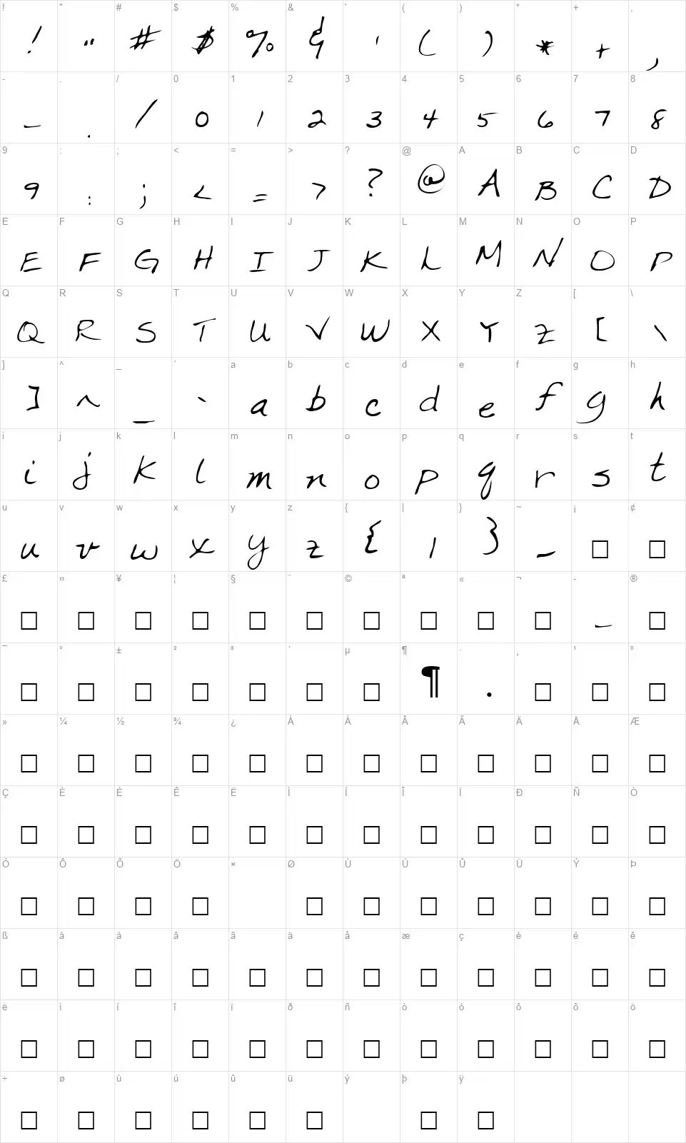 Markafont character map