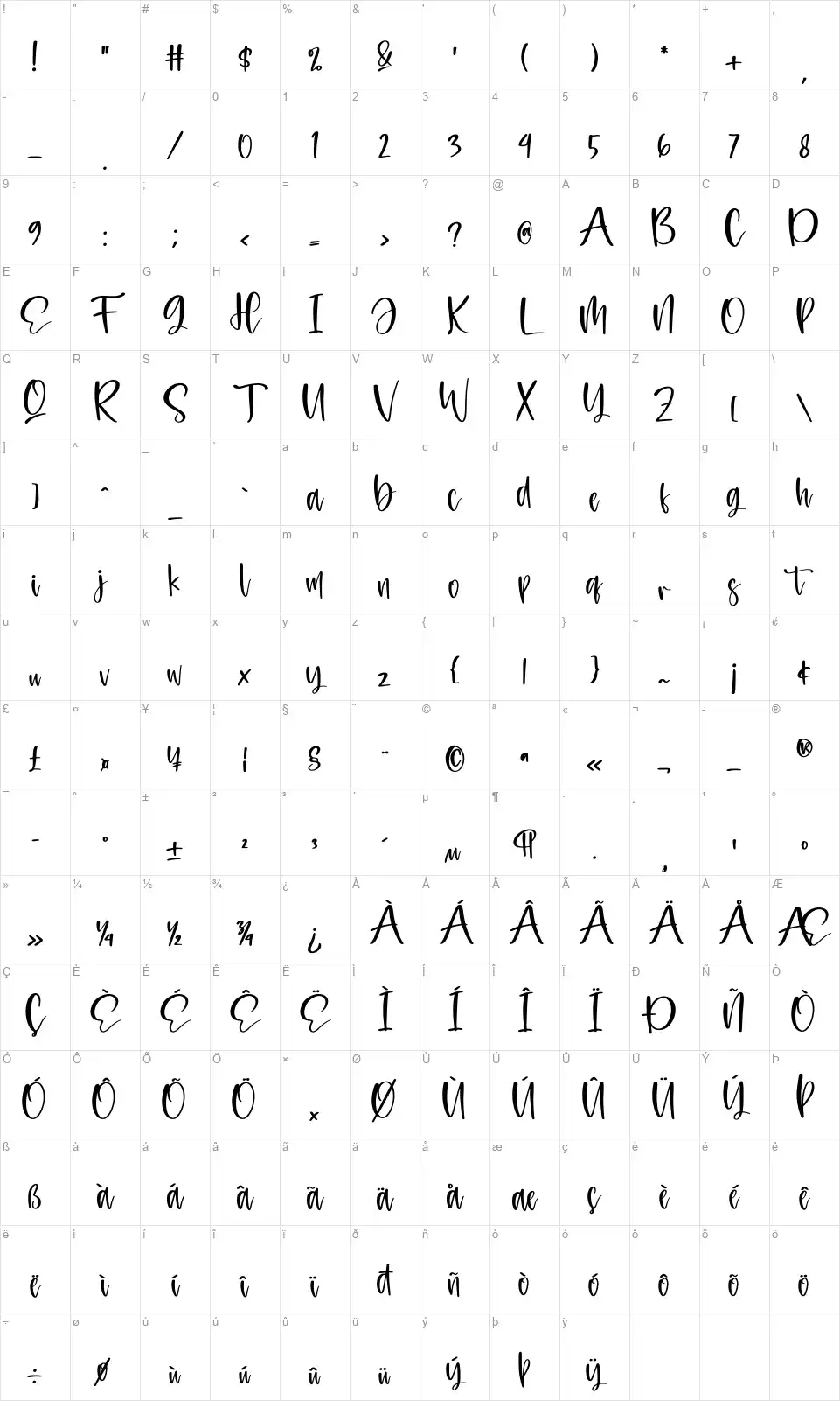 Mastelofont character map