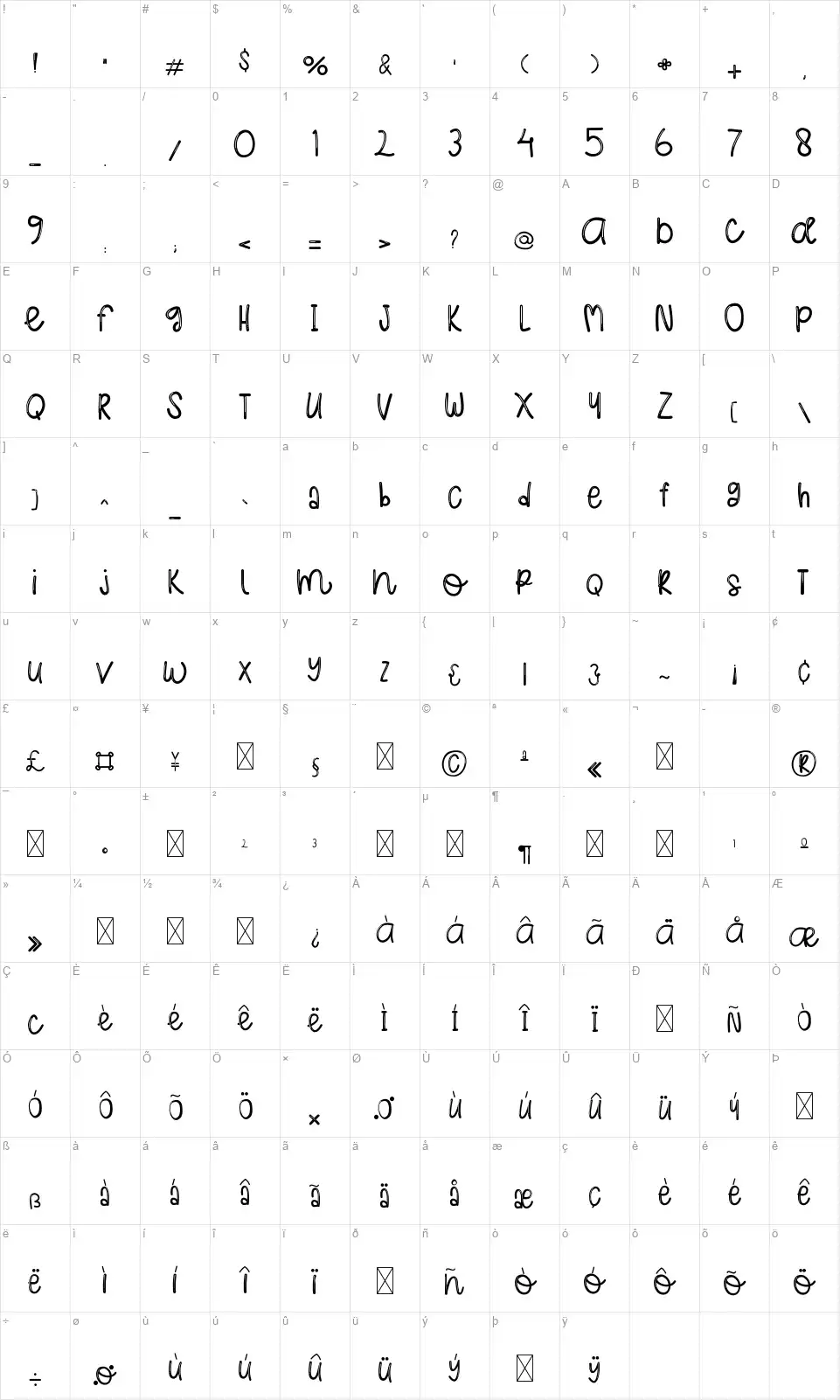 Masterinafont character map