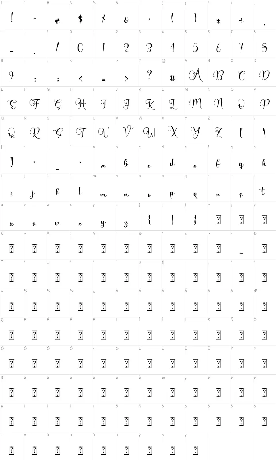 Mathellafont character map