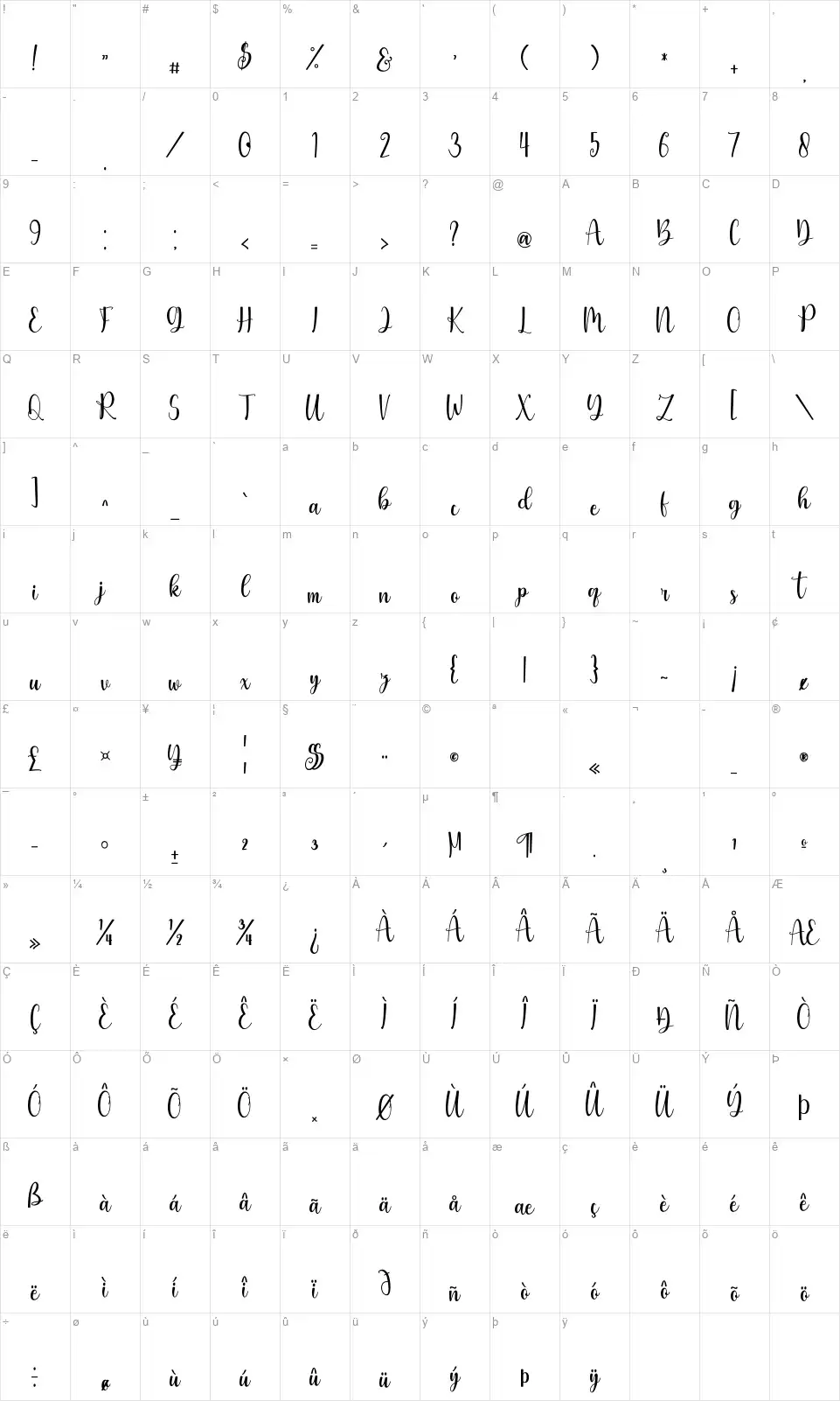Mayapadafont character map
