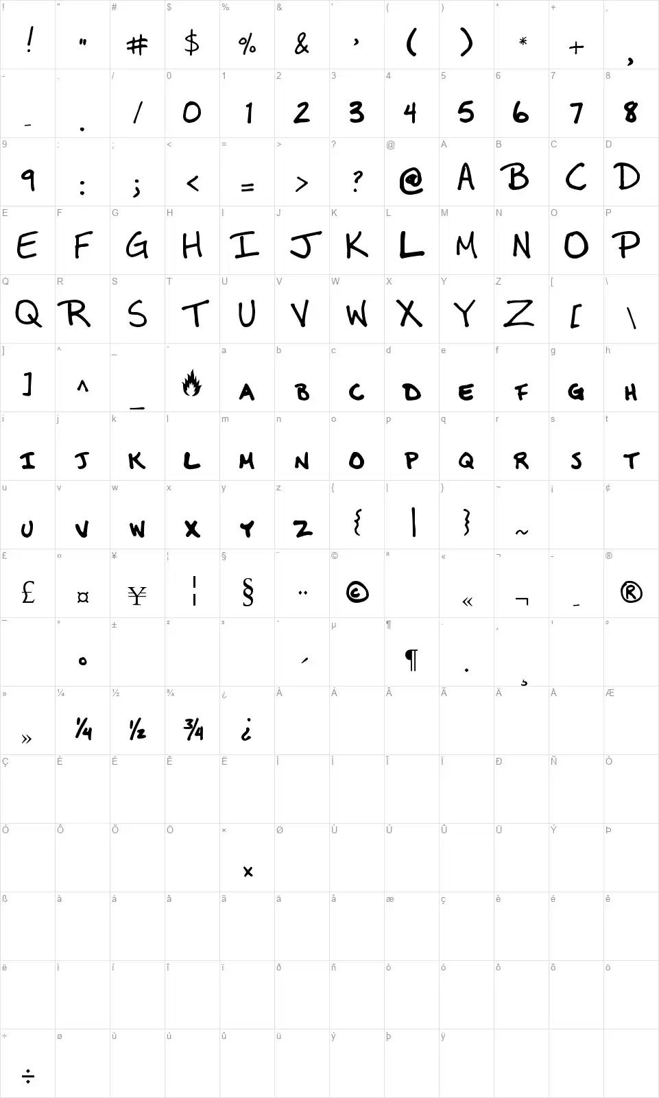 MBurnettefont character map