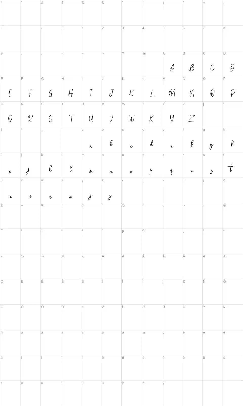 Melly Haileyfont character map