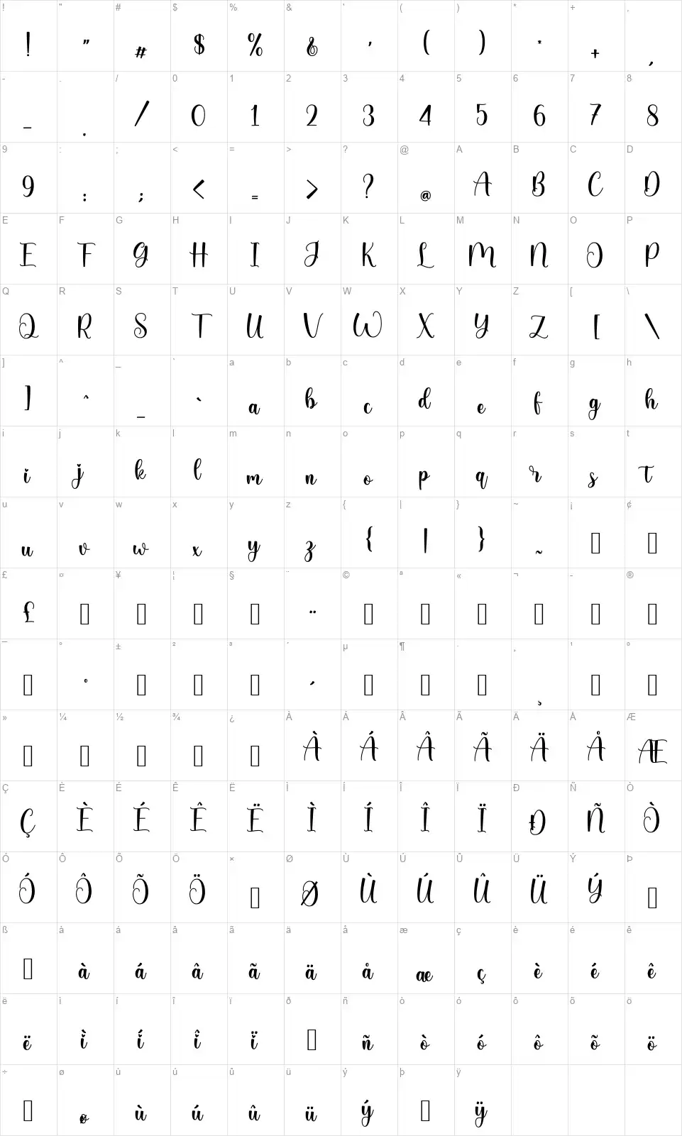 Meylinafont character map