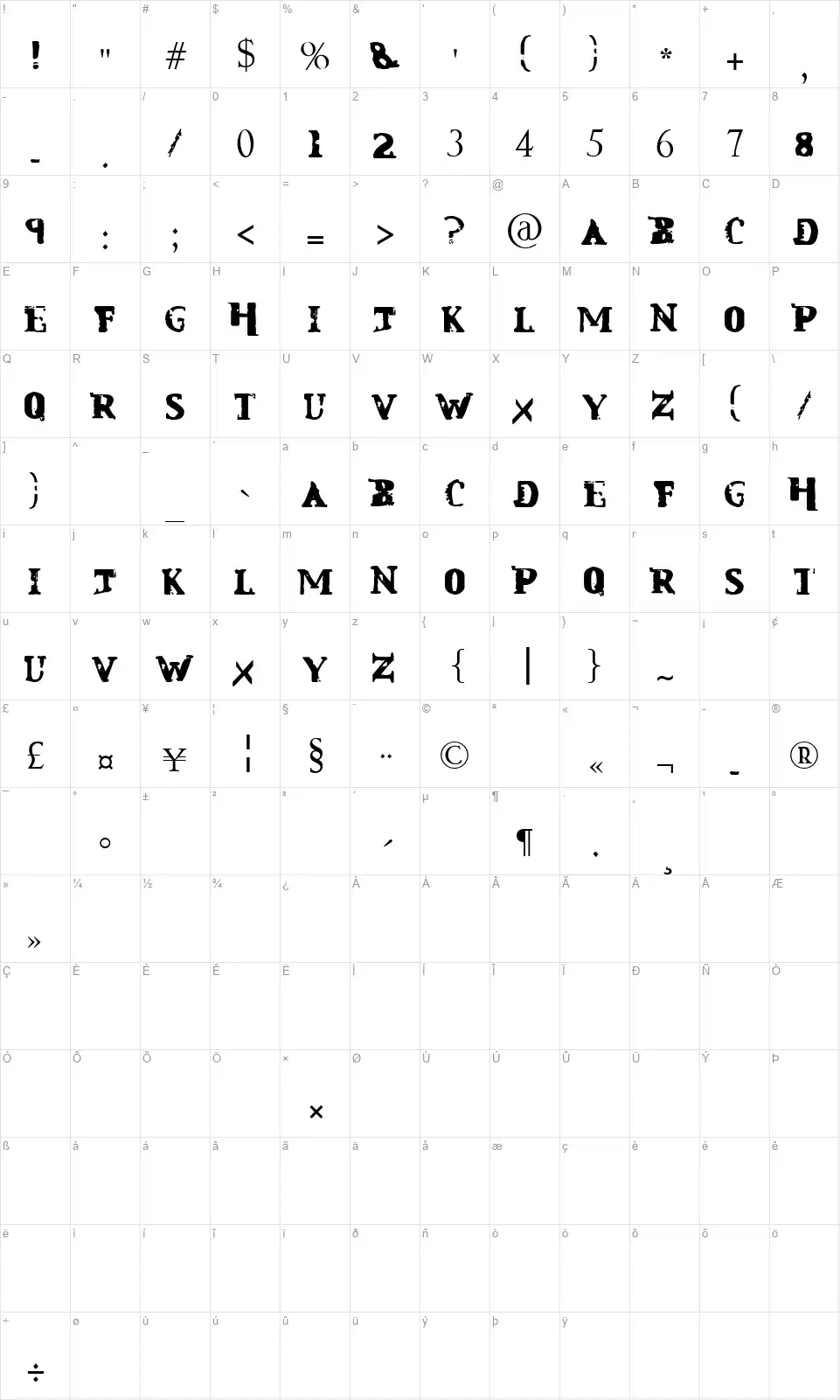 Mindless Self Indulgencefont character map