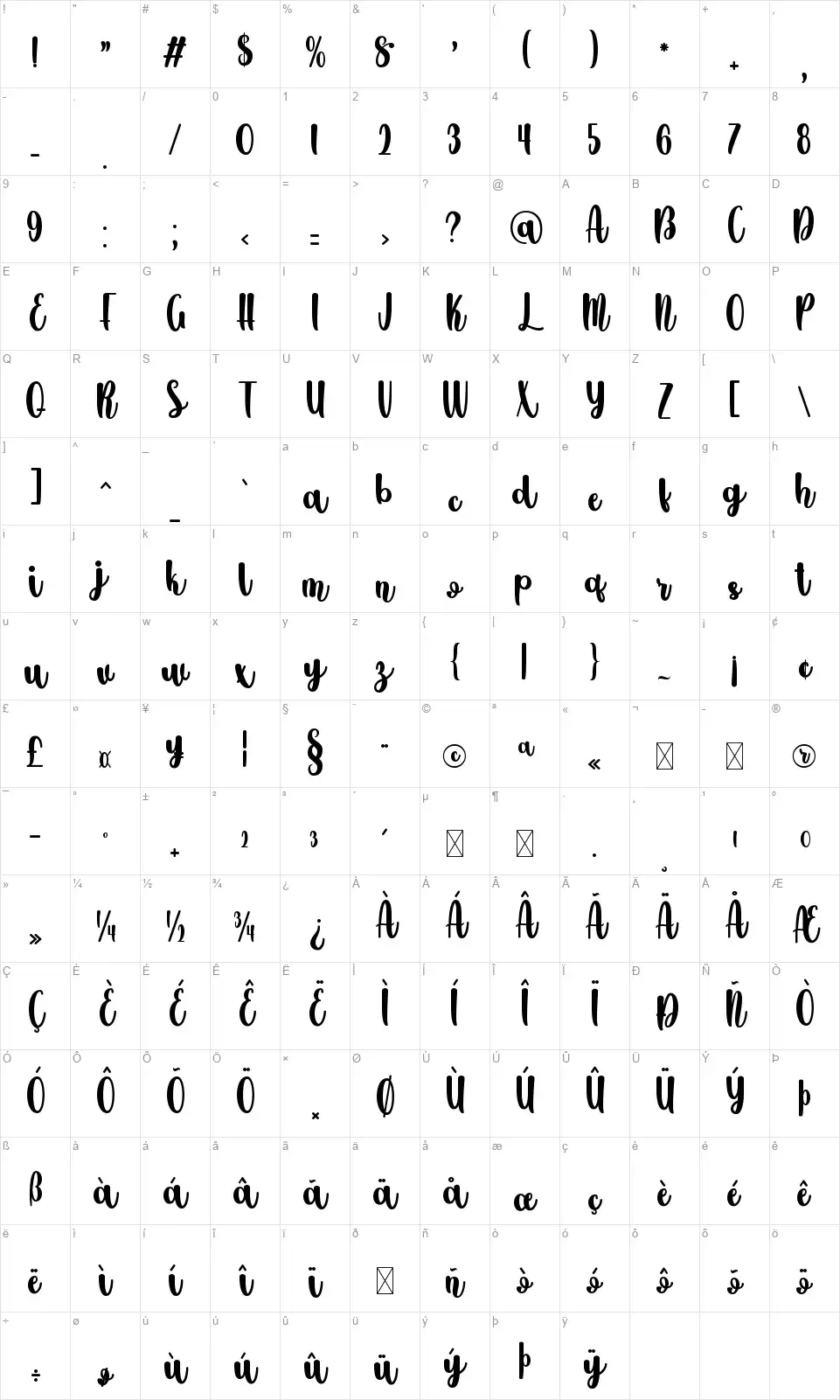 Minoilafont character map