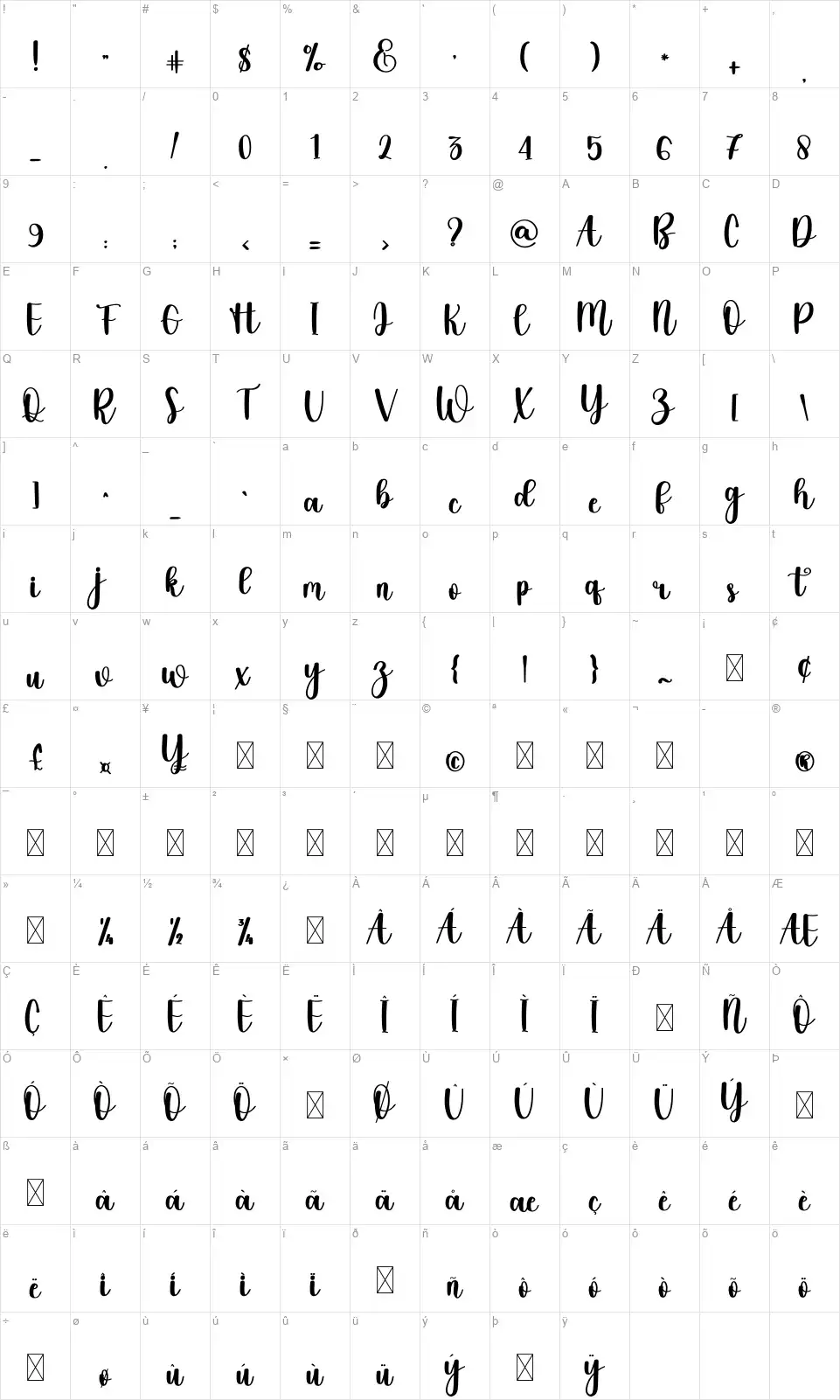 Mint Candyfont character map