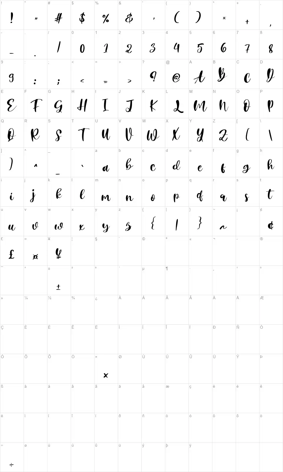 Mocaronifont character map