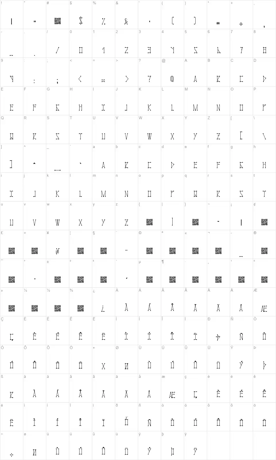Moleculanfont character map
