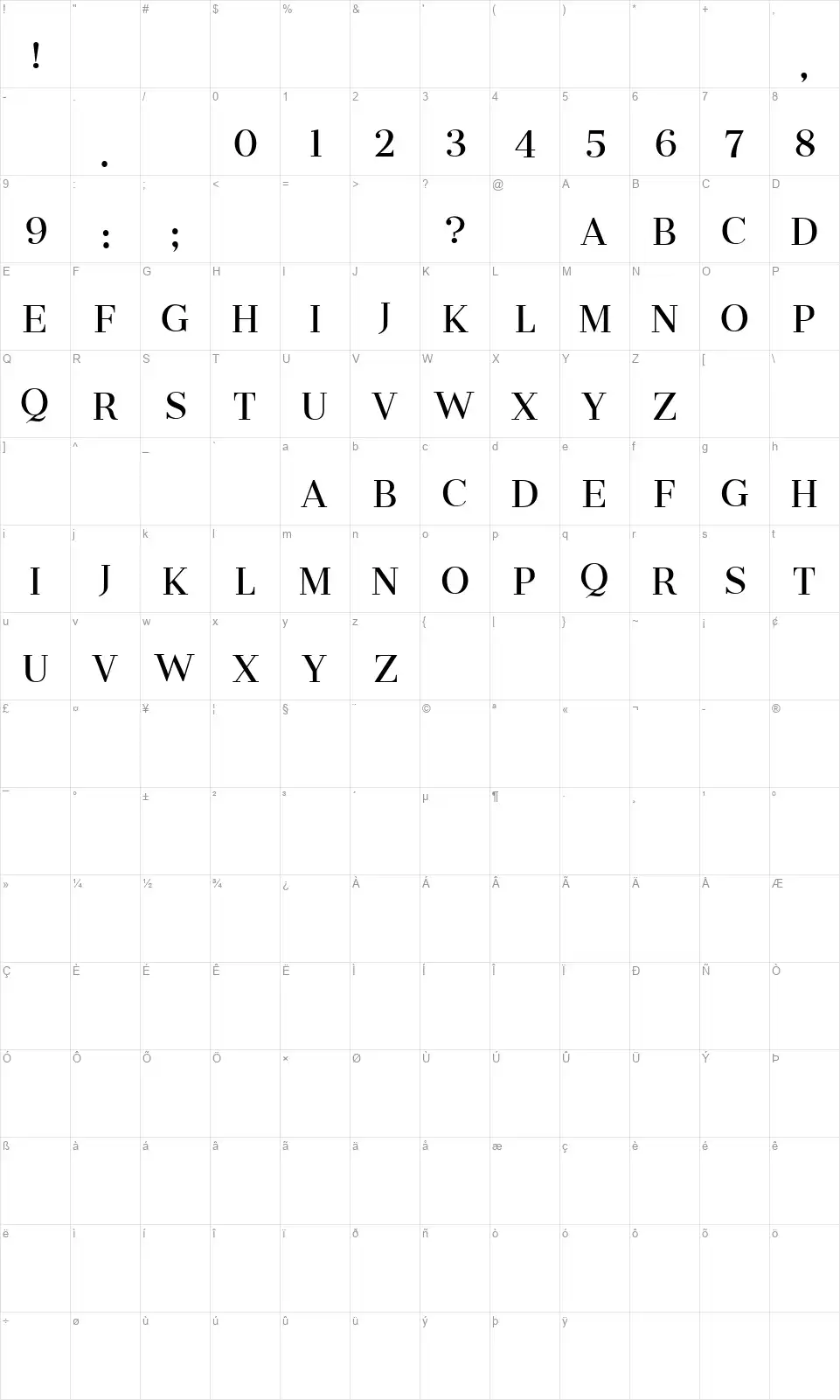 Momentofont character map